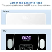 Smart Digital Scale for Body Weight and Fat, Rechargeable Bathroom Weight Scale with 13 Body Composition Metrics BMI