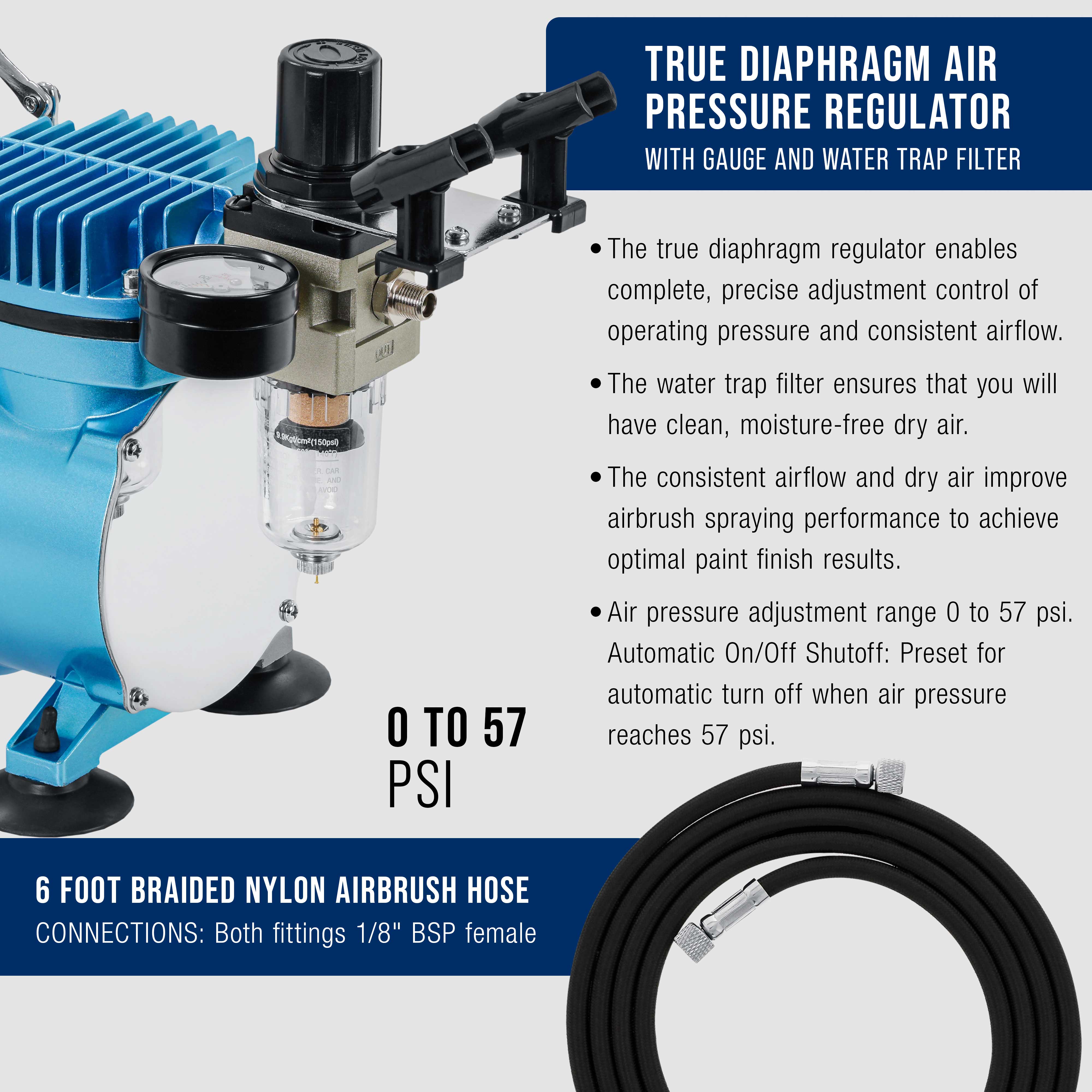 Master Airbrush Cool Runner II Dual Fan Air Compressor Professional Airbrushing System Kit with 3 Airbrush Sets, 0.3mm Gravity & 0.35, 0.8mm Siphon Feed - Hose Holder, How To Airbrush Learning Guide