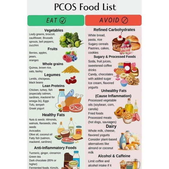 P C O S Diet Food List Poster Low Glycemic Index Foods Poster Suitable For Home Kitchen Dining Room Sanatorium Rehabilitation Centre Office Decor poster