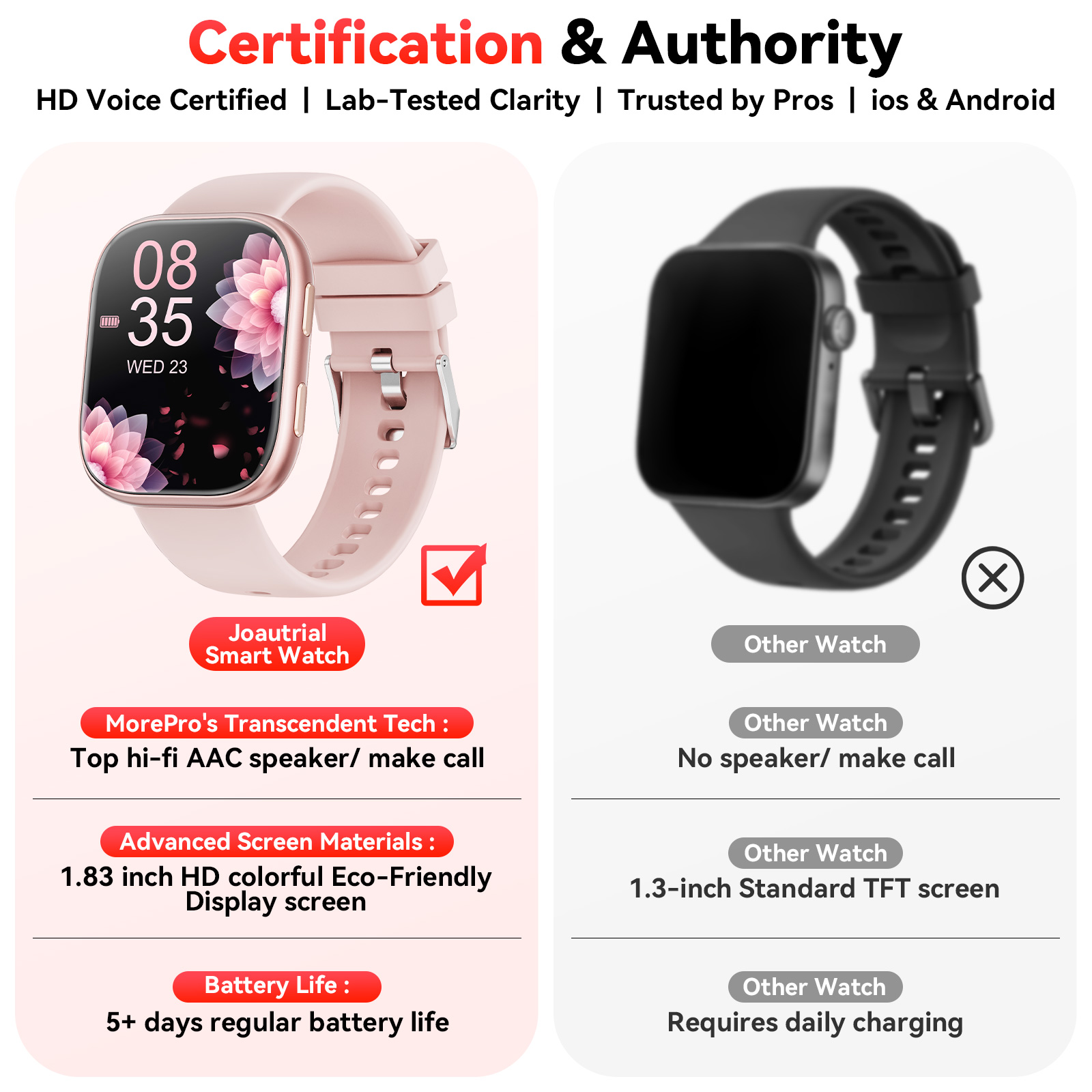 Joautrial 1.85" HD Smart Watch with Bluetooth Calling photo 2