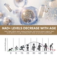 thumbnail image 4 of NAD + Resveratrol, NAD Supplement, NAD + Supplements, 120 Capsules, 4 of 8