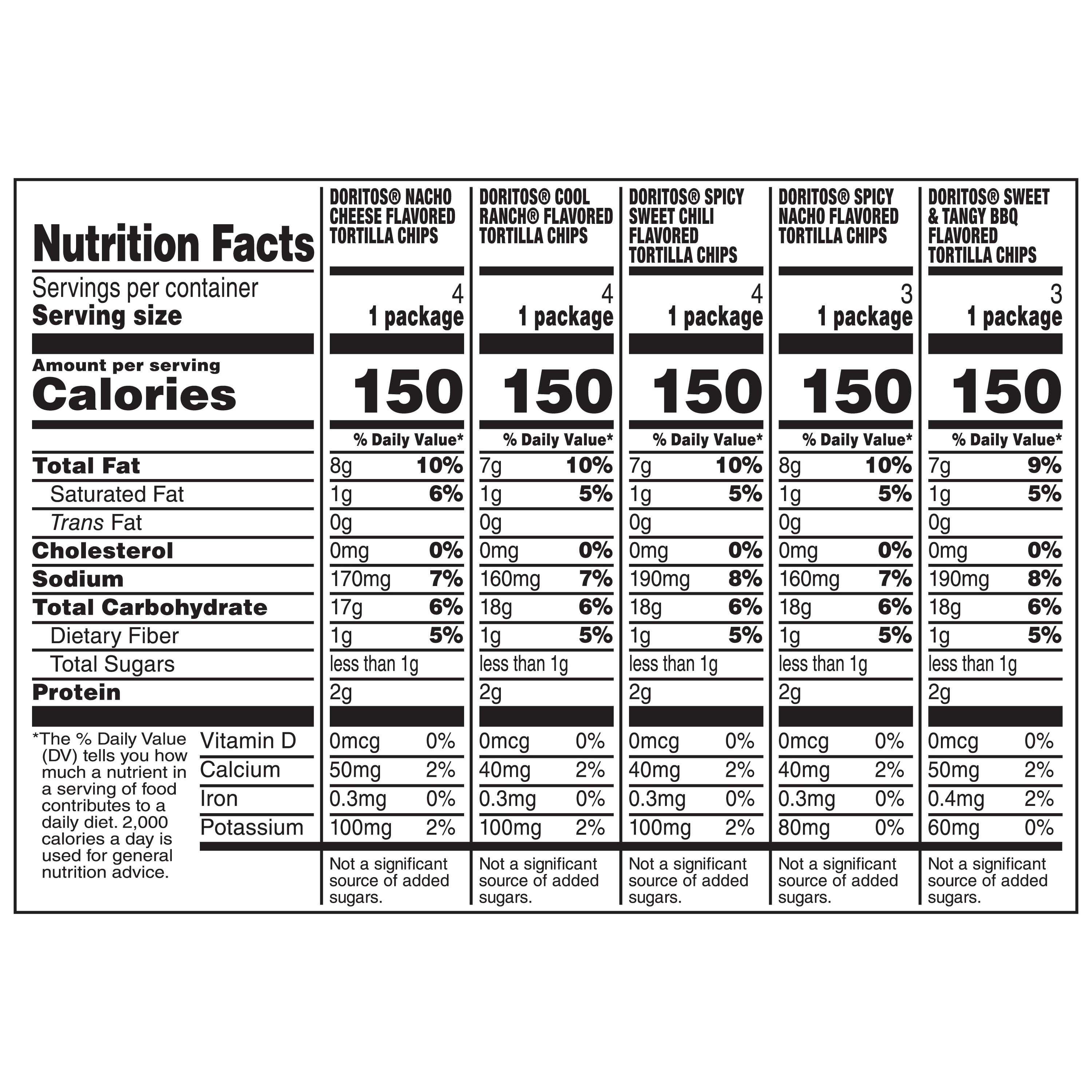 (4 pack) Doritos Tortilla Chips 5 Flavor Variety Pack Snack Chips, 1 oz Bags, 18 Count