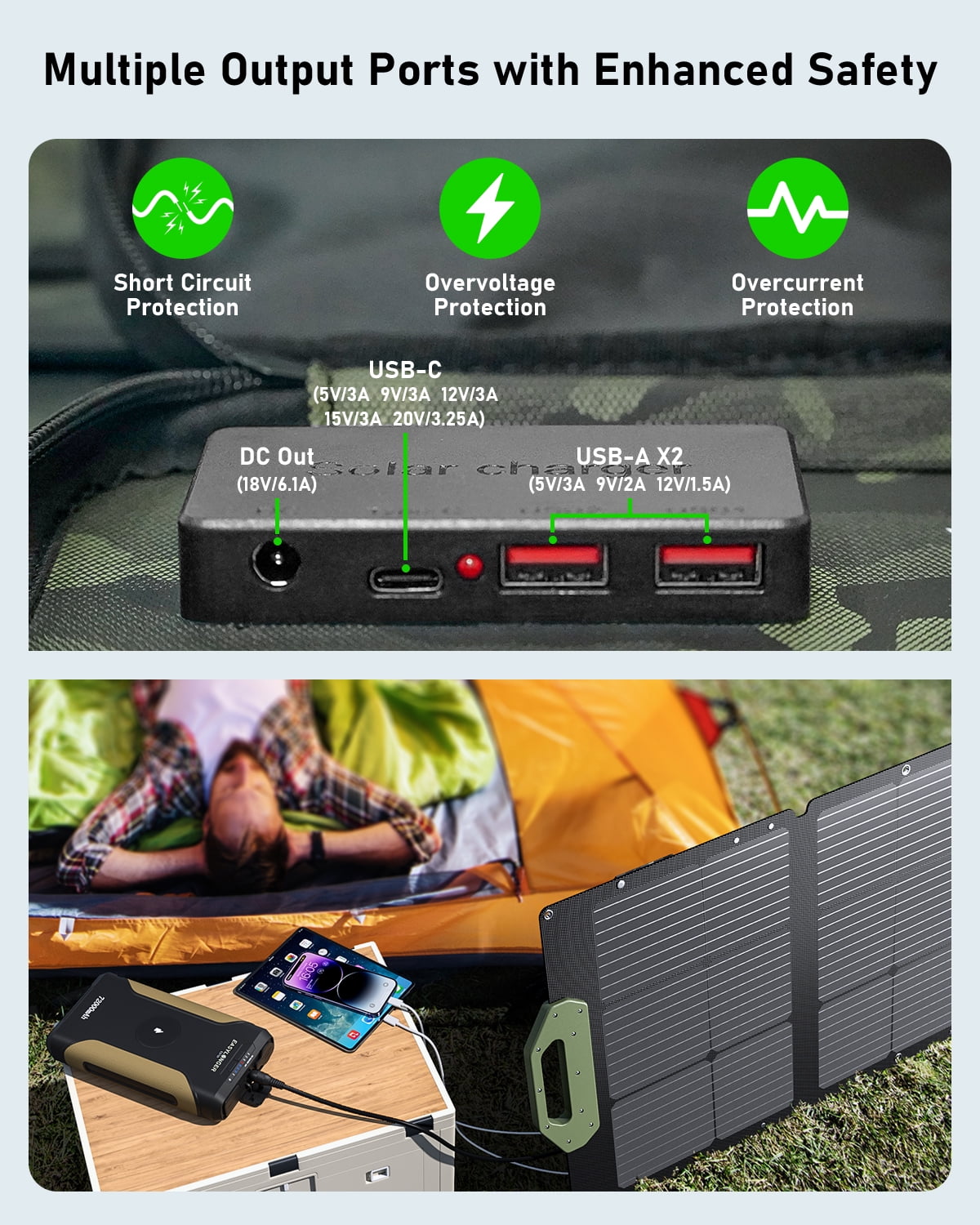 EASYLONGER 110W Foldable Solar Panel ESP110, Portable Solar Charger for ES960, ES720, ES400 AIR, Power Station, Camping, Fishing, Outdoor, RV and More