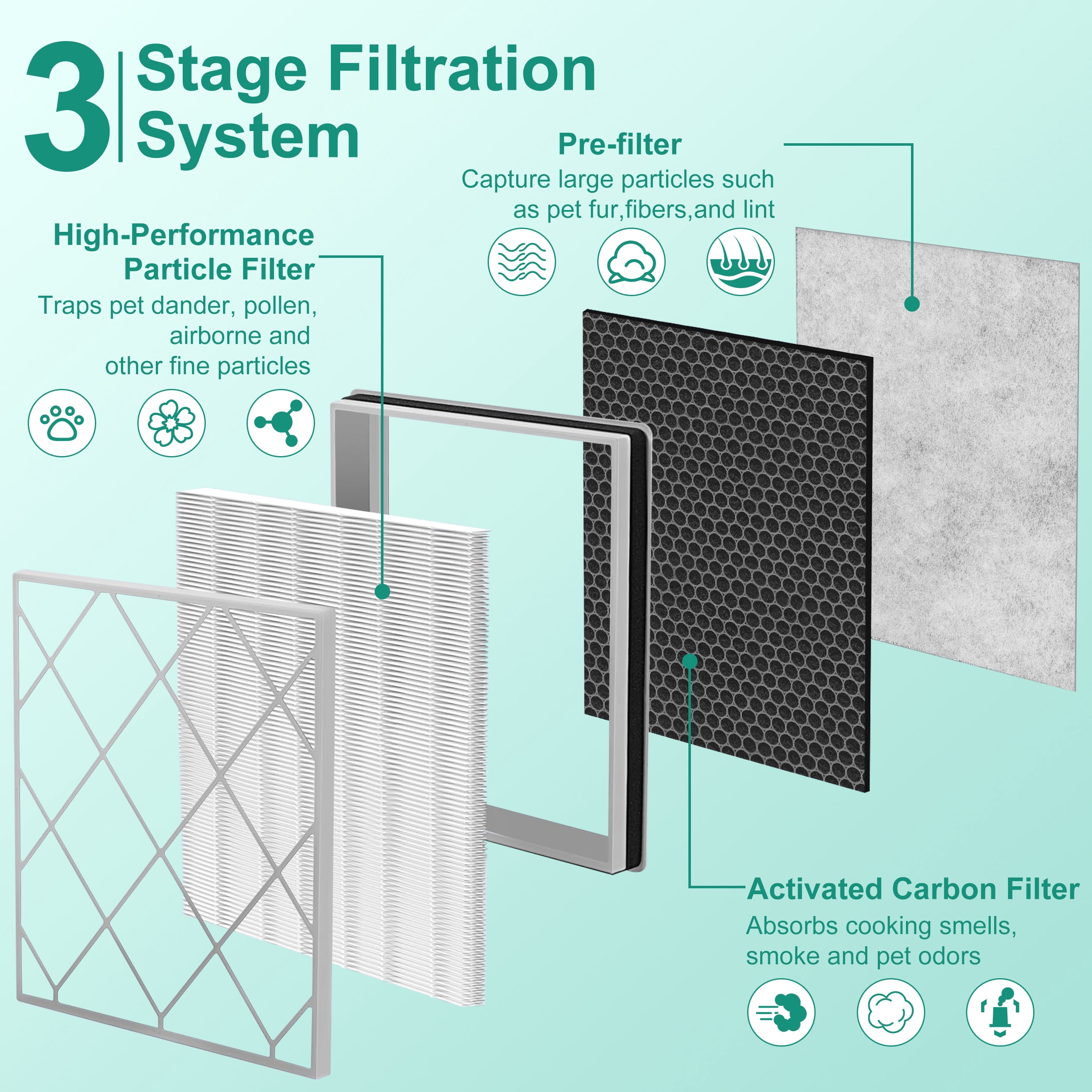 AMI PARTS HE400 HE401 HEPA Filter Replacement for Shark Air Purifier 4 Fans HE4FKPET HE402 HE405