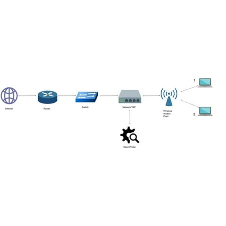 The MacroProbe v1.2.3 Software Supports on Windows 11, 10 and 8 Access License