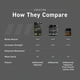 thumbnail image 3 of Suplemento Kaged CREATINE MONOHYDRATE Elite Capsules Vegan, 3 of 6