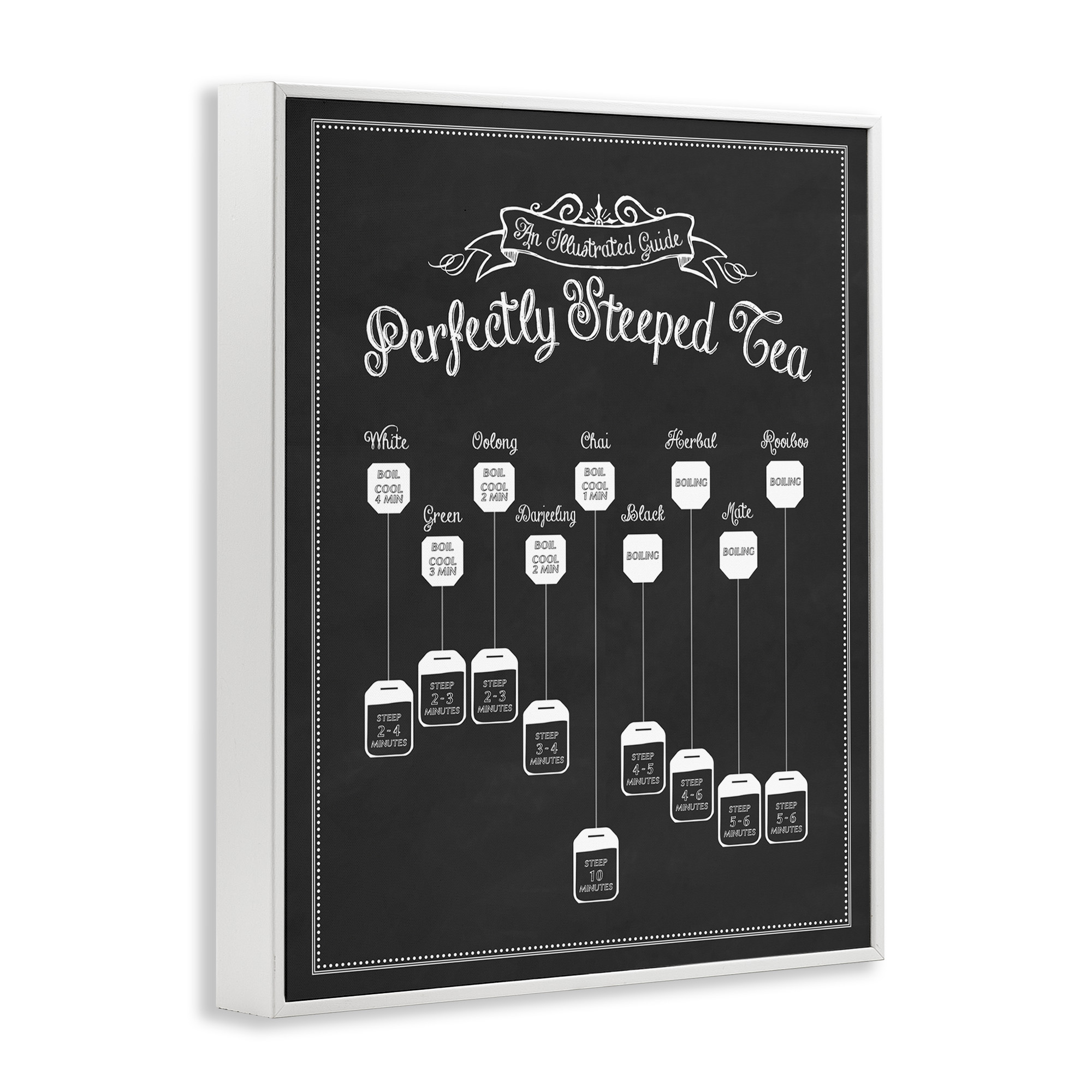 Stupell Industries Perfectly Steeped Tea Chalkboard Sign Food & Beverage Painting White Framed Art Print Wall Art, 24 x 30