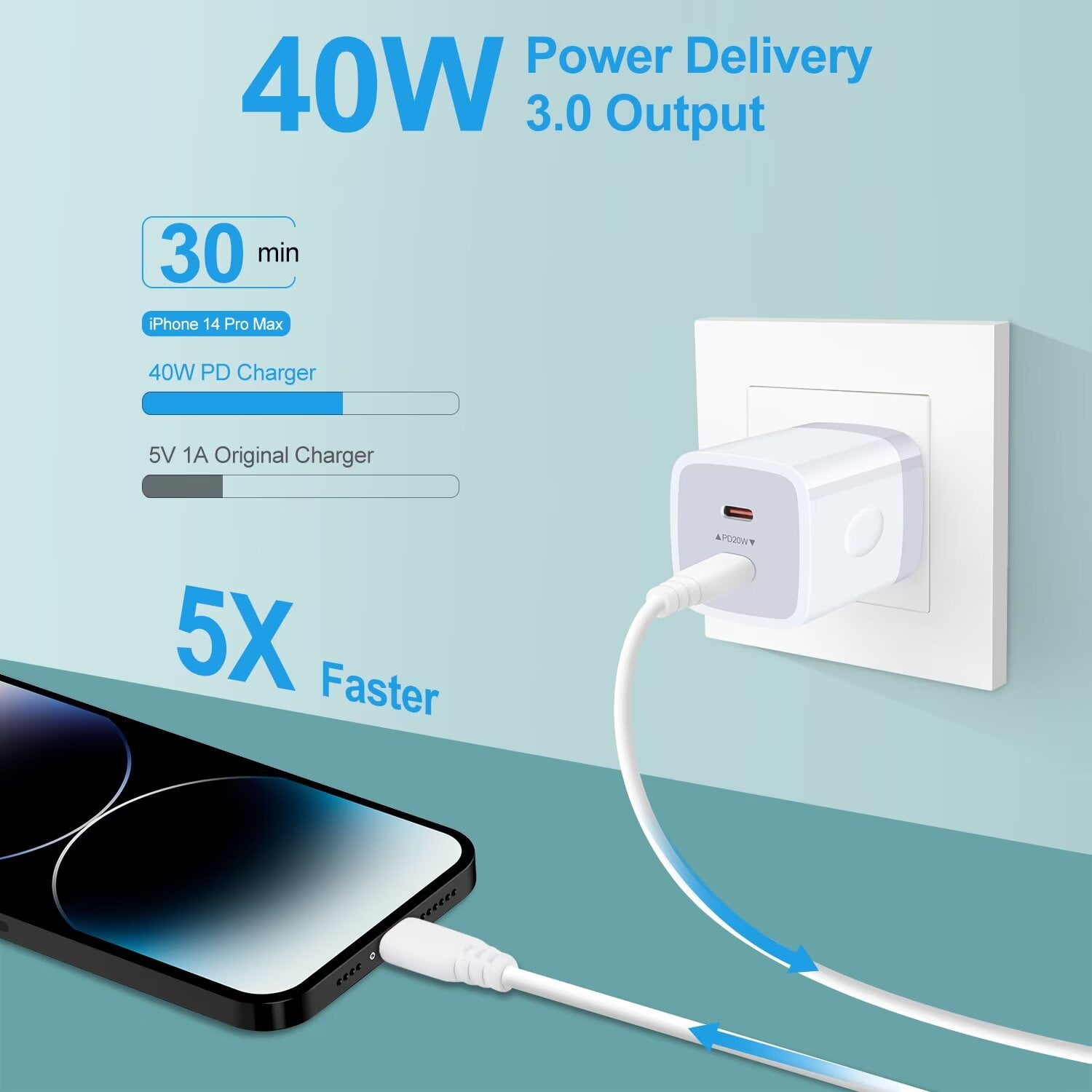 USB C Charger,AILKIN 40W PD 2PACK USB C Charger Block with 2PACK USB C Cables 10ft Type C Charger 10ft USB C Block Plug for Phone 15 Charger Block Usb C,Black