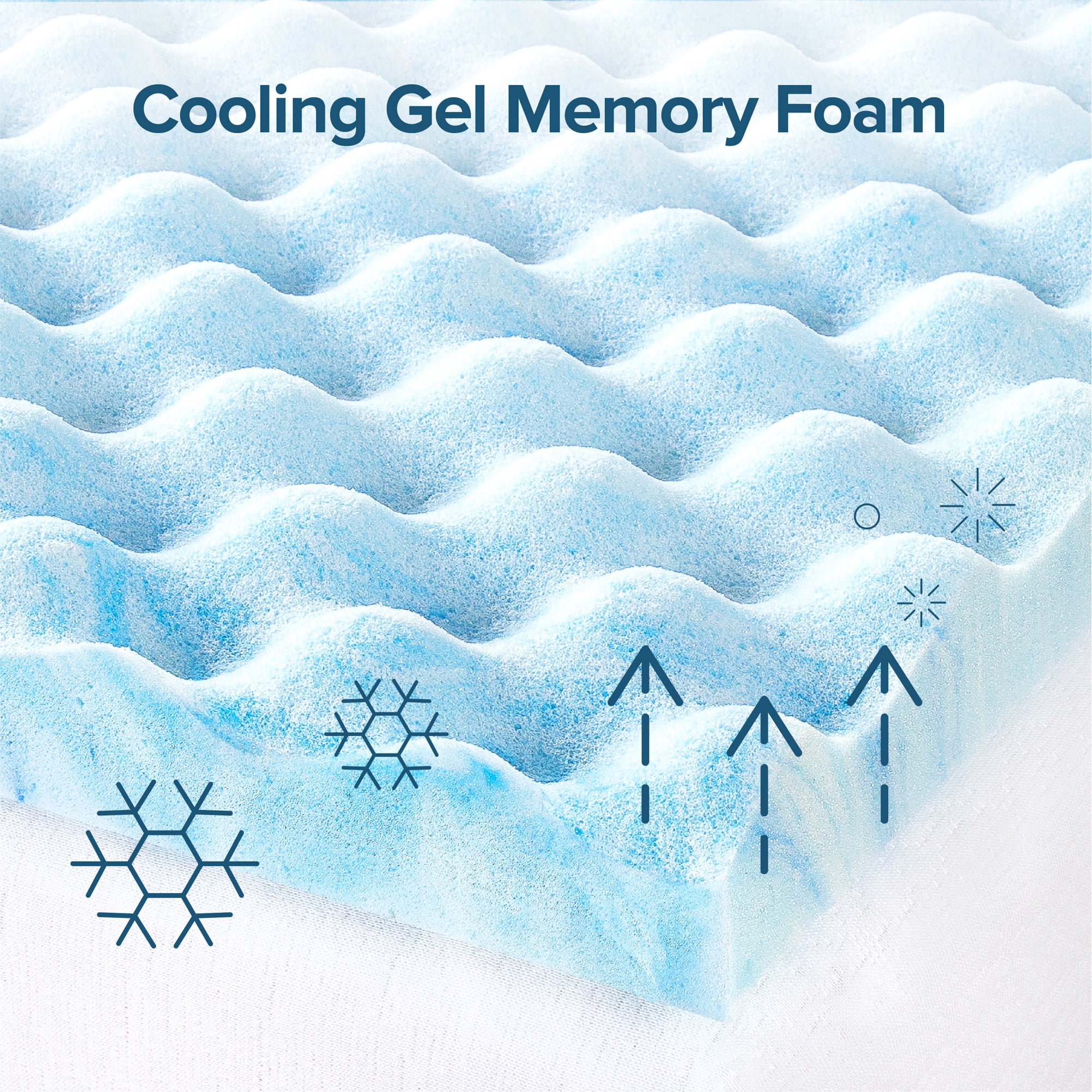 Zinus 1.5" Swirl Gel Cooling Memory Foam Mattress Topper, Twin