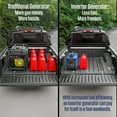 thumbnail image 5 of Westinghouse 2800 Peak Watt Portable Gas & Propane Powered Inverter Generator, Dual Fuel, Parallel Capable with CO Sensor, 5 of 11