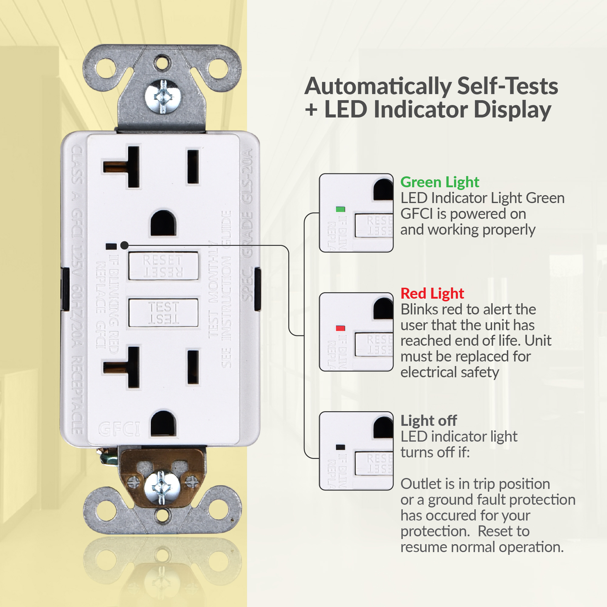 Faith 20A GFCI Outlets, Slim, GFI Receptacles, White, 3 Pack