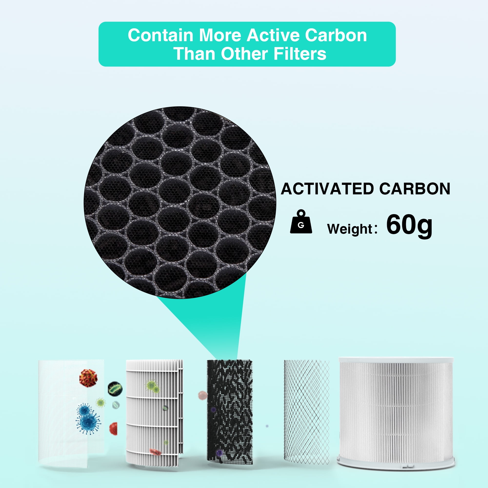 Replacement HEPA Air Purifier Filter for Airfire Air Purifier AP302 CADR 300+, Original