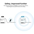 thumbnail image 3 of SONOFF Mini R2 WiFi Smart Switch 2 Way Light Switch, Works with Alexa/Google Home, APP Remote Control, Voice Control, DIY Mode, Timer Function, LAN Co, 3 of 5