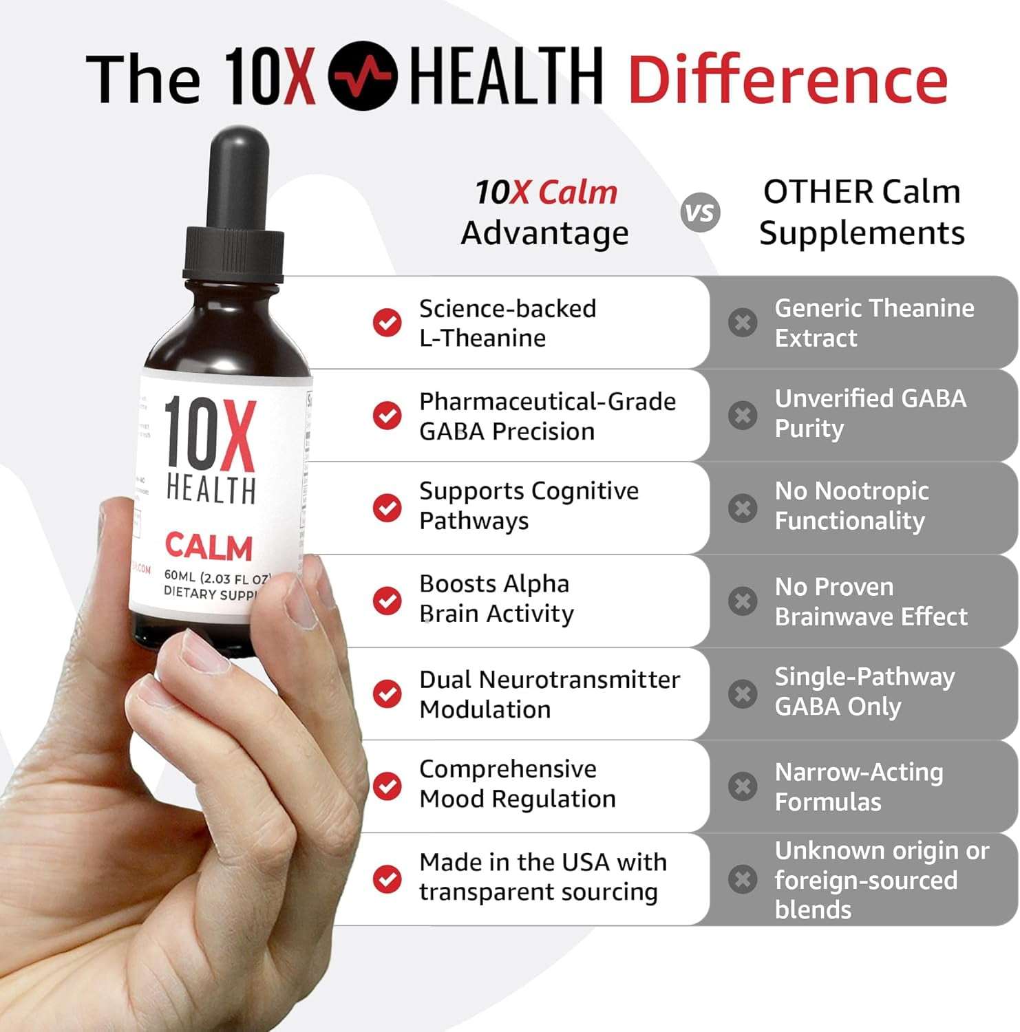 10X Health Calm - L-Theanine & GABA  Liquid Drops, Stress Relief Supplement, 2.03 fl oz.