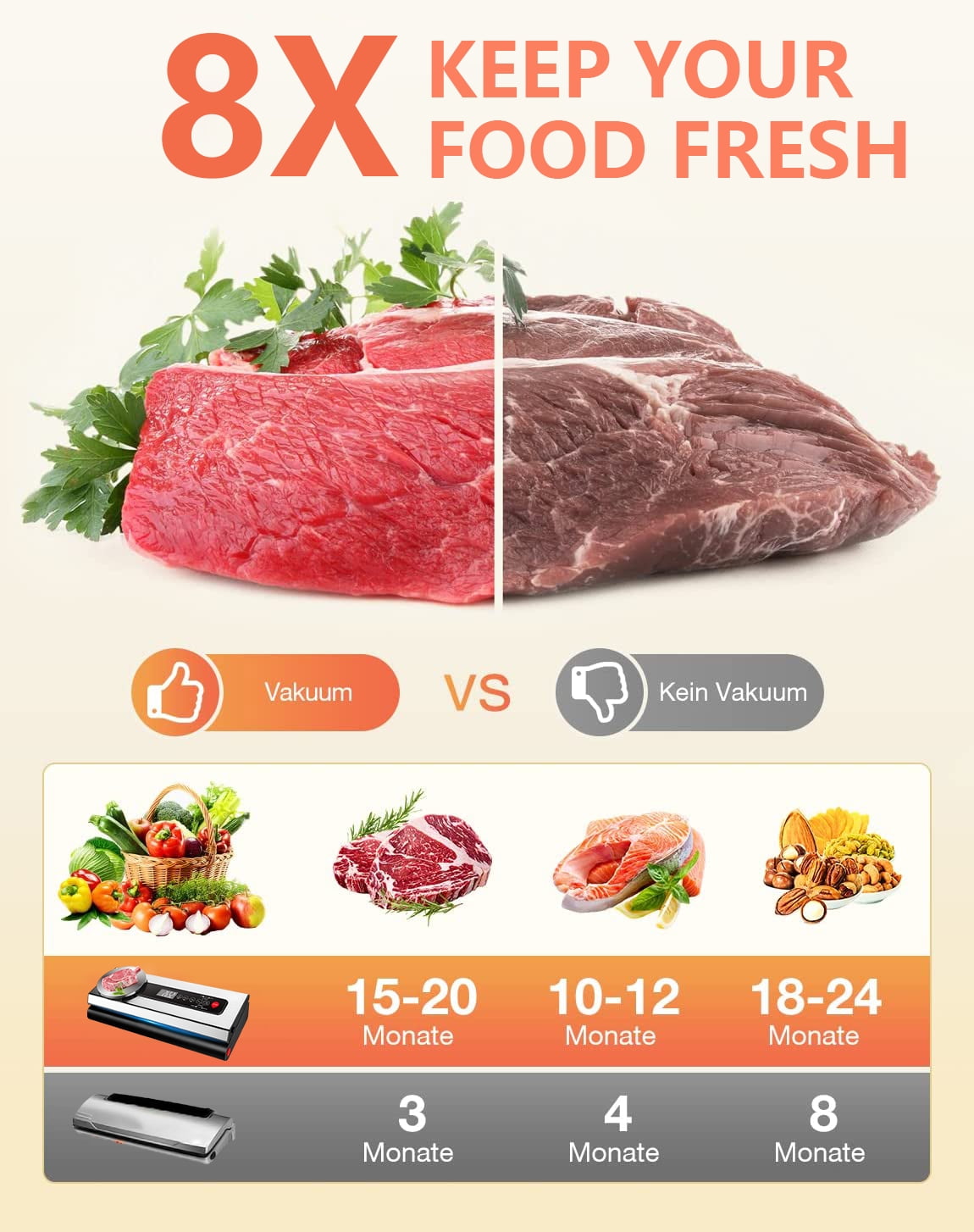 Axidou Vacuum Sealer, 7-in-1 Functions, Sous Vide, Food Storage, Moist & Dry Mode, Pulse Function, Silver