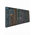thumbnail image 2 of Large Pythons Java Coding Mouse Mats Featuring Clear Printed Shortcut for Programmers and Analysts, 2 of 9