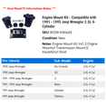 thumbnail image 2 of Engine Mount Kit - Compatible with 1991 - 1995 Jeep Wrangler 2.5L 4-Cylinder 1992 1993 1994, 2 of 2