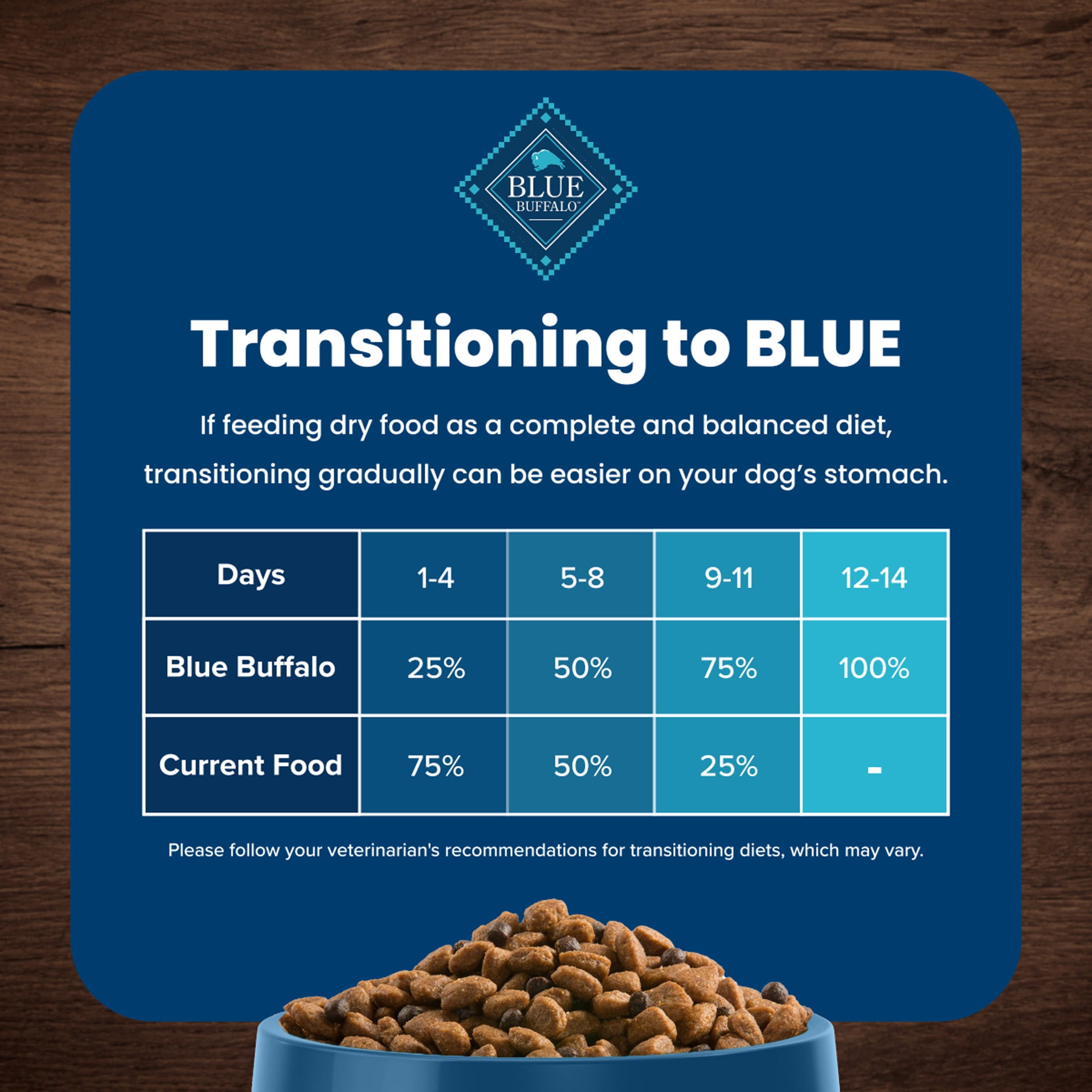 Blue Buffalo Life Protection Formula Adult Dry Dog Food, Chicken & Brown Rice, 15 lbs.
