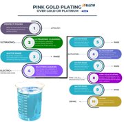 Eco-friendly PINK Color Gold Plating Solution for Bath Plating 1 Quart 32 Oz