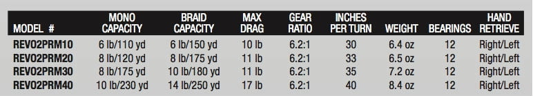 Abu Garcia Revo Premier Spinning Fishing Reel