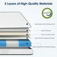 thumbnail image 3 of Twin Size Mattress,10 Inch Hybrid Mattress, Individually Pocketed Innerspring, Medium FirmTwin, 3 of 7
