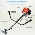 thumbnail image 7 of Floseru 2 in 1 Weed Wacker Gas, 52cc 2-Stroke Gas Weed Eater, String Trimmer/Edger with with Extension Pole, 8500RPM Strong Power & 2026 Upgraded Weed Eater Gas Powe for Yard and Garden, 7 of 7