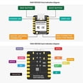 thumbnail image 5 of Seeed Studio XIAO ESP32 S3 Tiny SuperMini Development Board, 5 of 5