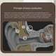 thumbnail image 2 of Bluetooth Wireless Bone Conduction Speaker White, 2 of 5