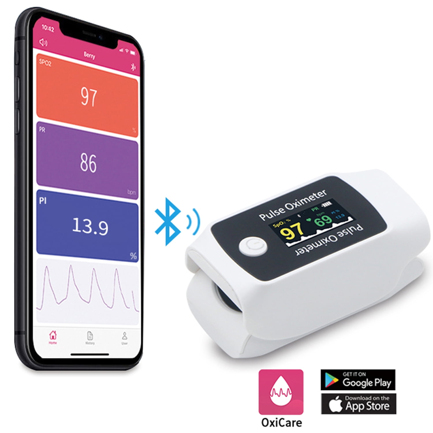 Pulse Oximeter Fingertip, Oxygen Level Pulse Rate, Kuwait Ubuy