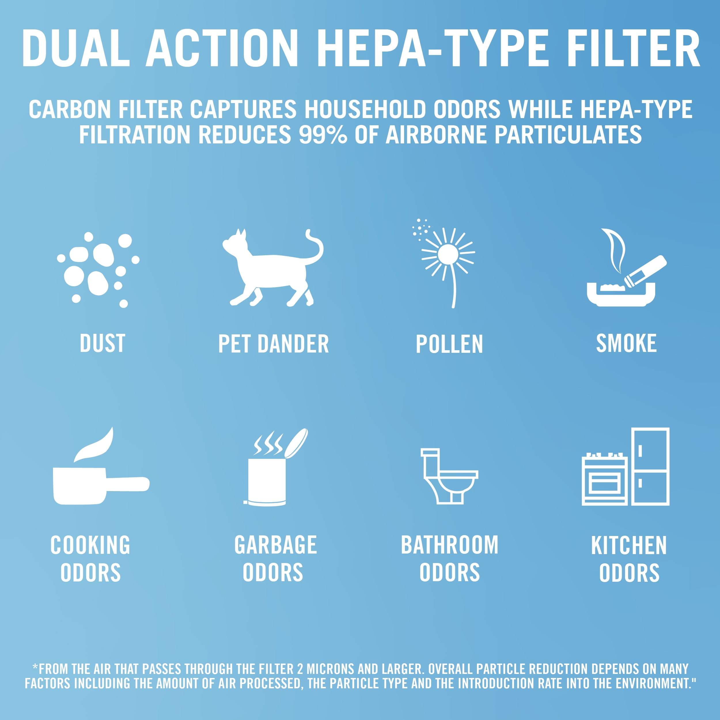 (6 pack) Febreze Tabletop HEPA-Type Air Purifier FHT170W, White