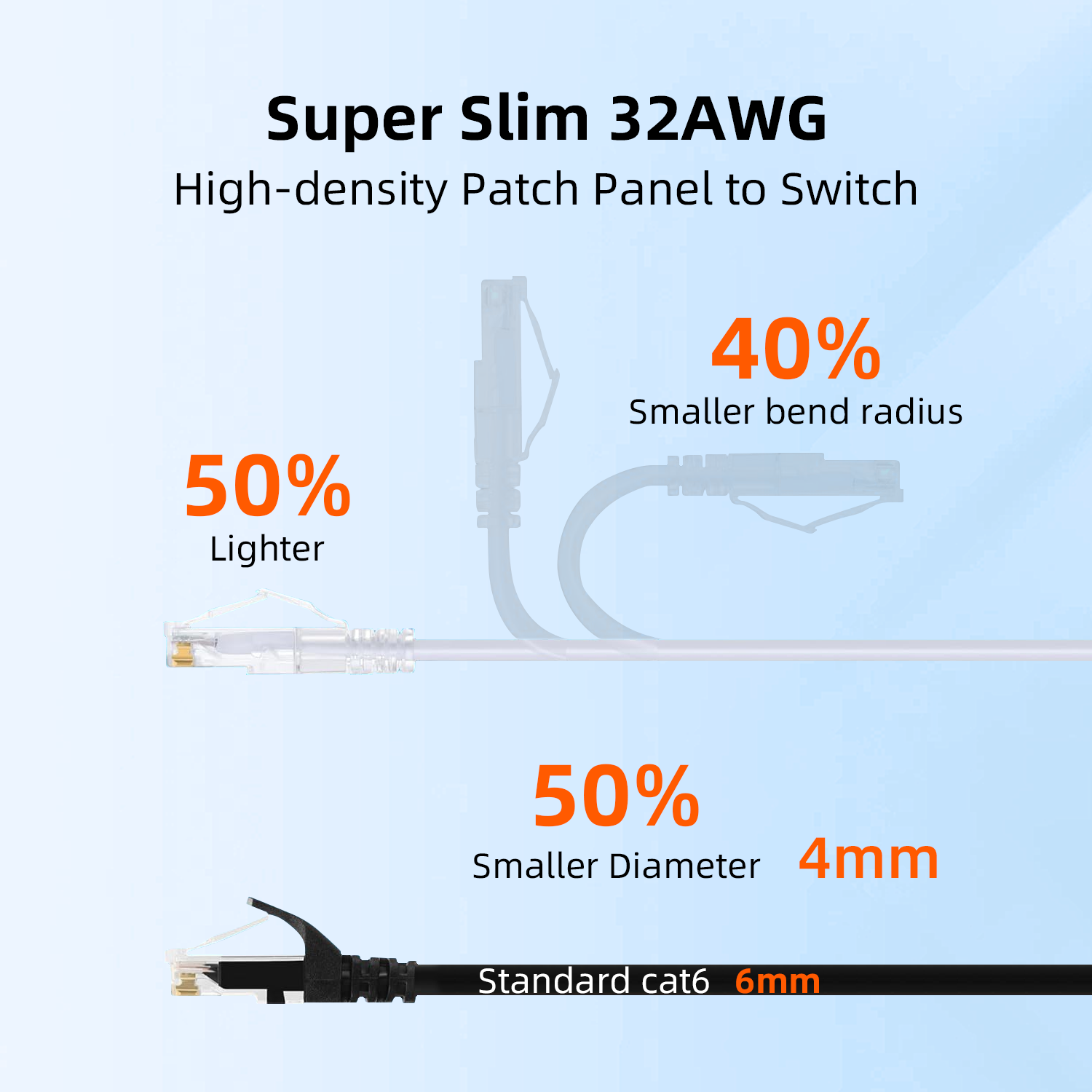 Dutevolns Cat6A Ethernet Patch Cable 1.64 FT (10 Pack), Slim Cat 6 Patch Cables 10Gbps 550Mhz, UTP Pure Copper Patch Cables Cat6, Flexible Thin Cat6a Patch Cable for Network Devices Setup