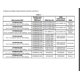 thumbnail image 2 of Válvula de control de gas para calentador de agua Reliance WT8840B 160°C, 2 of 2