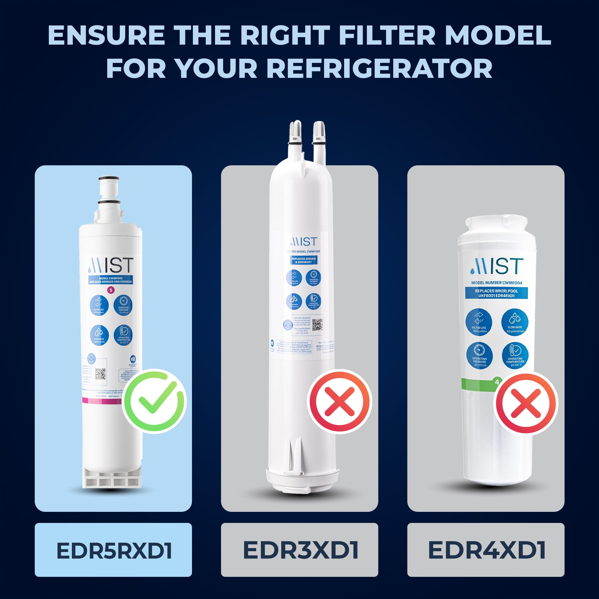 Mist 4396508 Refrigerator Water Filter Replacement Cartridge for Whirlpool EDR5RXD1, Compatible with EveryDrop Filter 5, 4396510, RWF0500A, NLC240V, Kenmore 46-9010, 9086. Whirlpool Filter, 2-Pack