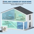 thumbnail image 5 of Garvee 3 Zone (9K+9K+18K) Mini Split AC/Heater for up to 2250 Sq.ft, 27000 BTU WiFi Wall AC Unit with Auto Defrost & Self-Diagnosis, 24 SEER2 Inverter System, 208-230V, White, 5 of 10