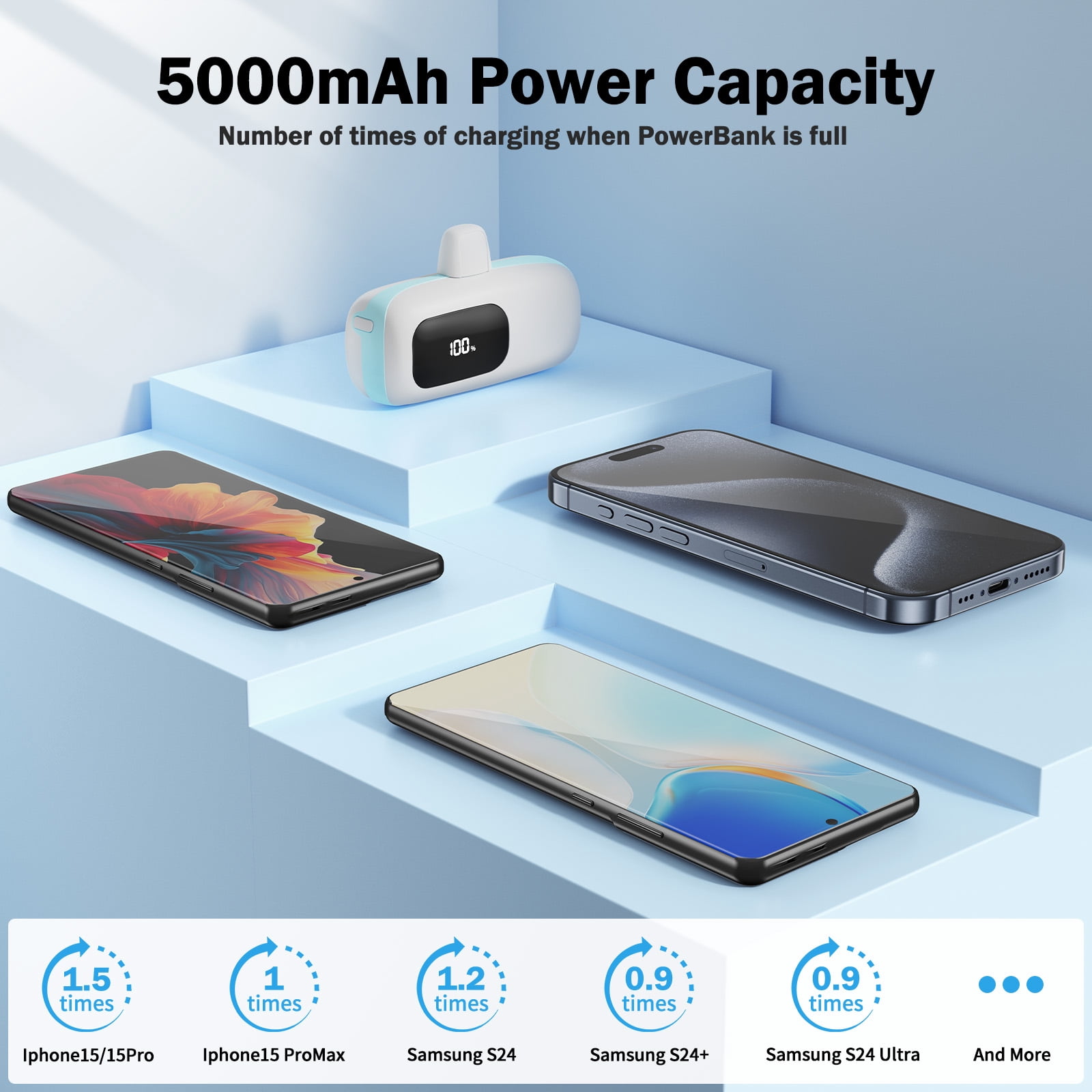 VILINICE Portable Charger 5000mAh Power Bank with LCD Display, 20W Quick Charge USB-C Battery Pack Compatible with iPhone16/15 Series, Android, Samsung, Pixel, Blue