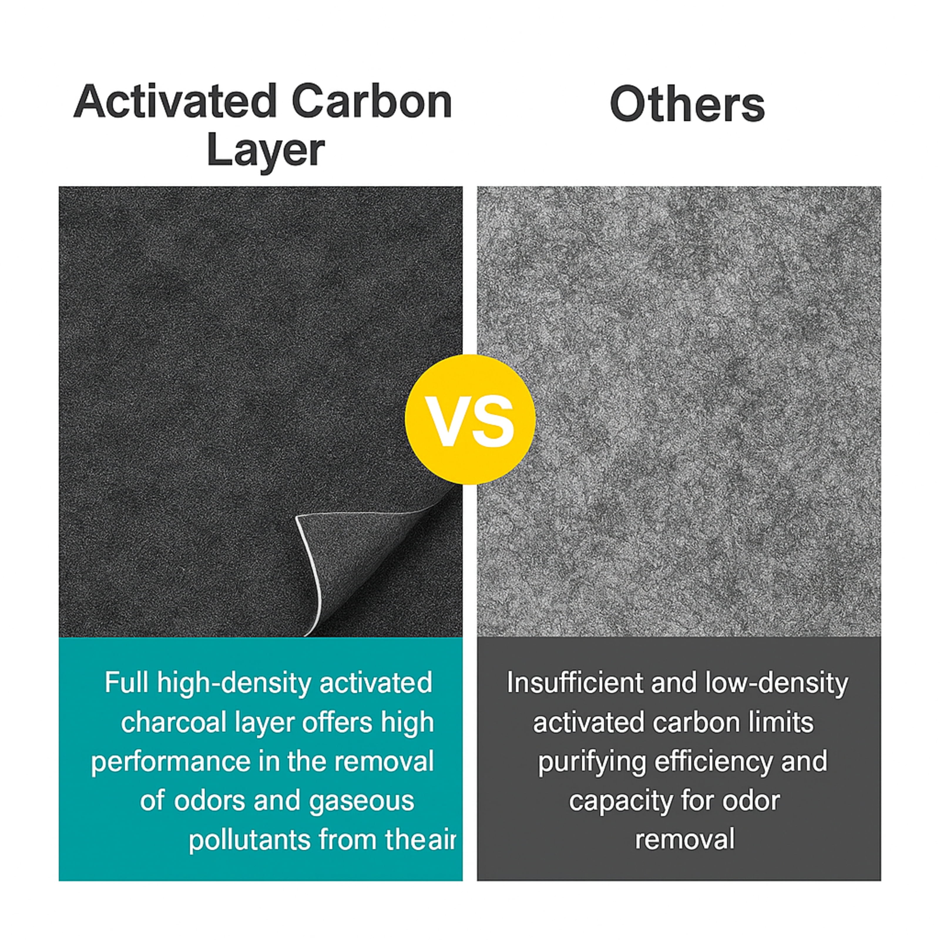 Nispira Dual-layer HEPA Filter Compatible with Dyson TP01 TP02 BP01 Tower US Sm/Nk and TP02 US Nk/Nk. Compared to EVO filter part 968126-03. 3 Units