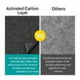 thumbnail image 4 of Nispira Dual-layer HEPA Filter Compatible with Dyson TP01 TP02 BP01 Tower US Sm/Nk and TP02 US Nk/Nk. Compared to EVO filter part 968126-03. 2 Units, 4 of 6
