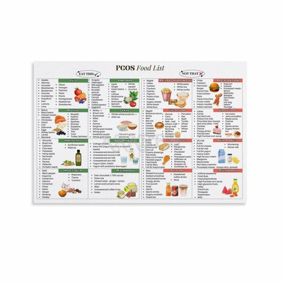 PCOS Food List For Polycystic Ovary Syndrome Diet Plan Poster,PCOS Friendly Foods Canvas Painting for Living Room Bedroom Decor