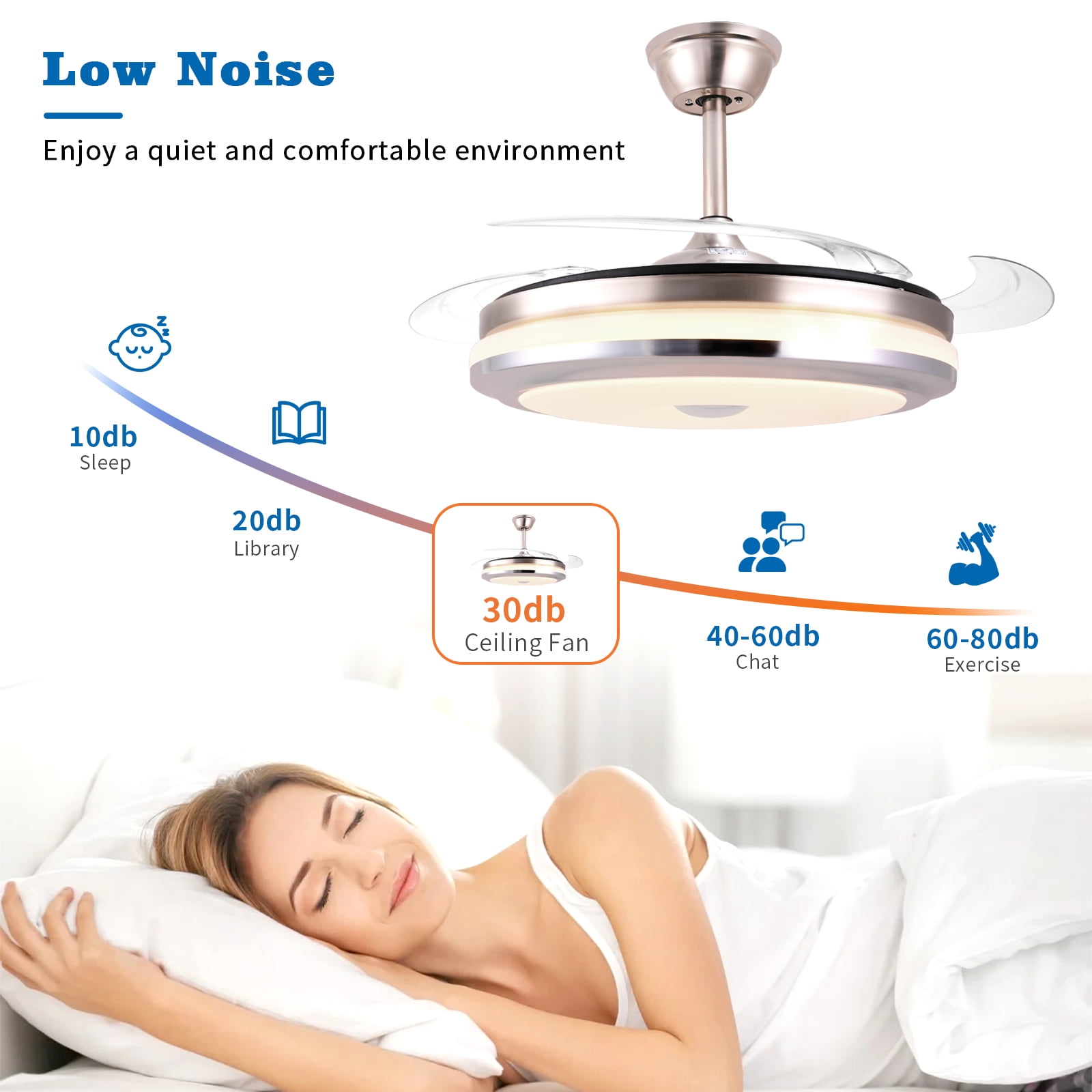 RJFKSNC 42" Smart Retractable Ceiling Fan with Light and Remote, Dimmable LED Fandelier, 6-Speed Reversible DC Motor, Brushed Nickel
