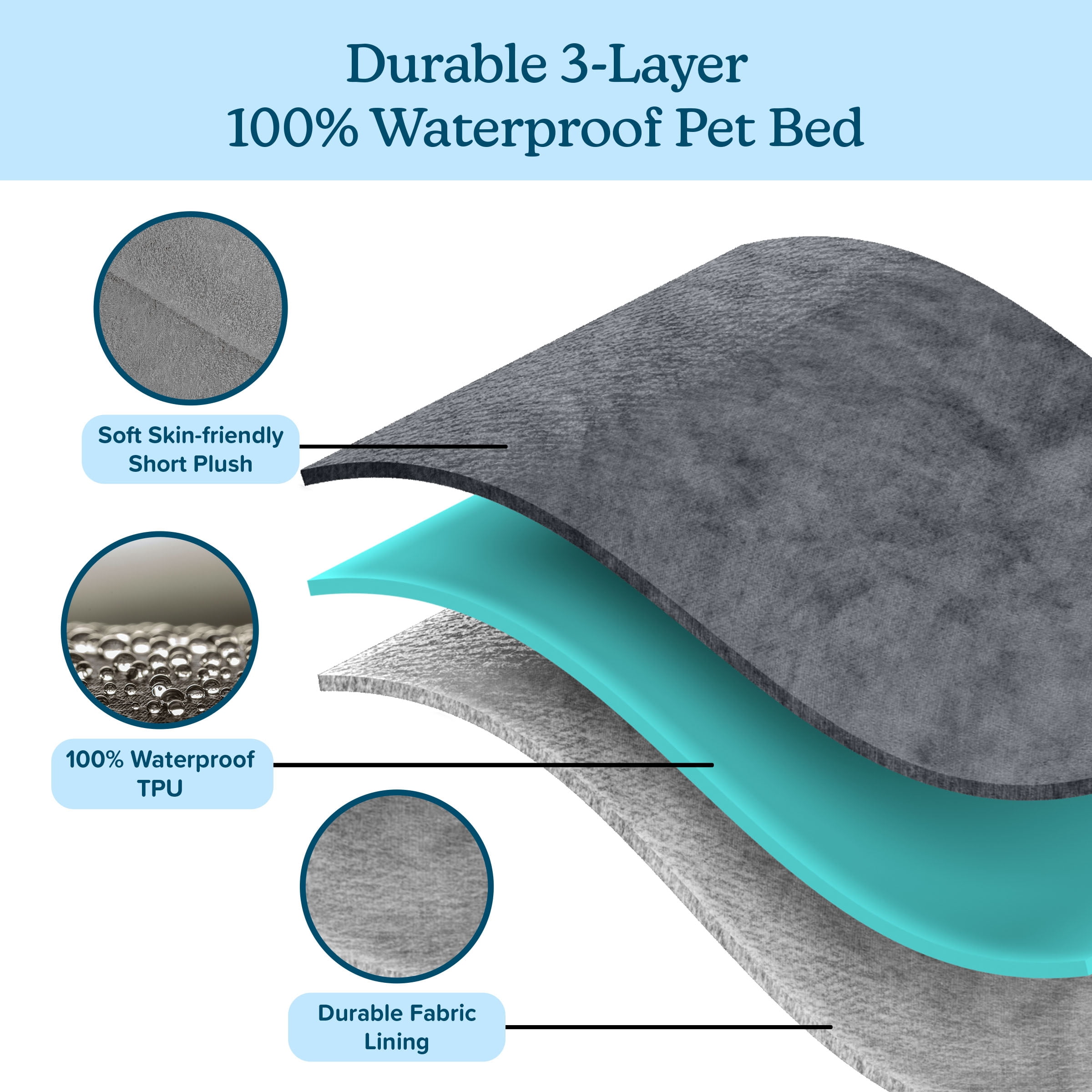 PETMAKER 36in Water-Resistant Dog Bed with Removable Washable Cover (Gray)
