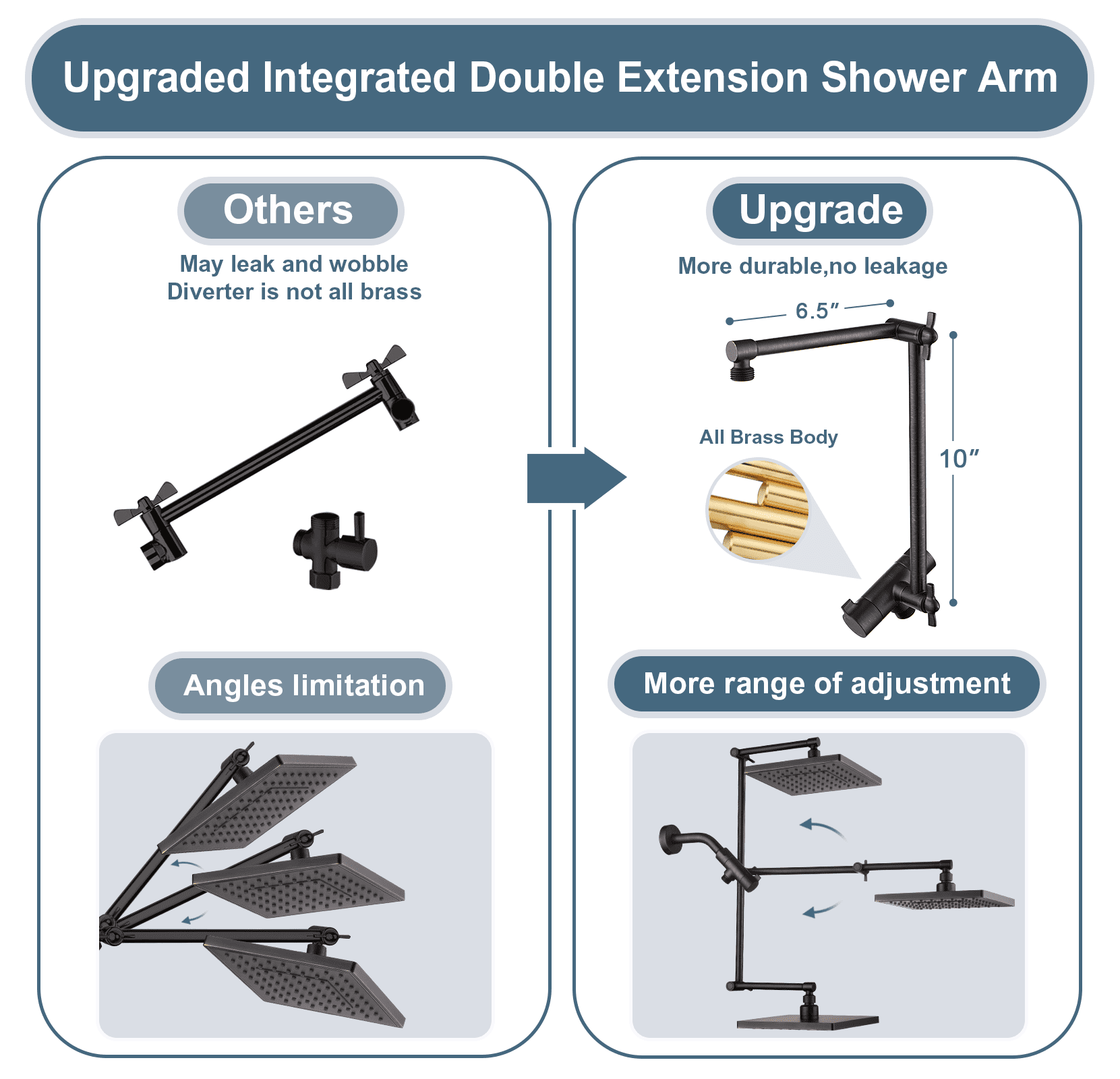 BRIGHT SHOWERS High Pressure Rain Shower Head Combo with Double Extension Arm, 8 Inch Rainfall Shower Head with Handheld Spray, Height Adjustable Dual Square Showerhead Set, Oil-Rubbed Bronze