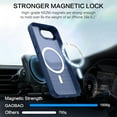 thumbnail image 2 of GAOBAO Magnetic Case for iPhone 16e, Compatible with MagSafe, Skin Feel Shockproof Anti-Fingerprint Protective Cover for 6.1", Blue, 2 of 8