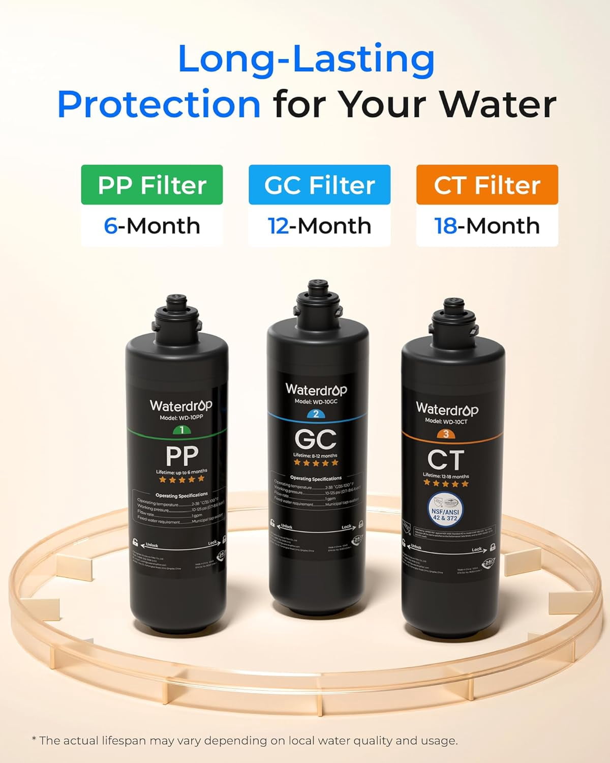 Waterdrop Under Sink Water Filter, Replacement for Waterdrop TSA & TSB &TSB-CM 3-stage Under Sink Water Filter System