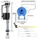 thumbnail image 5 of Billuyoard Sistema de descarga de inodoro Silent Operations Reemplazo Válvula de entrada de agua inferior Cisterna de inodoro estándar Accesorios de baño A, 5 of 6