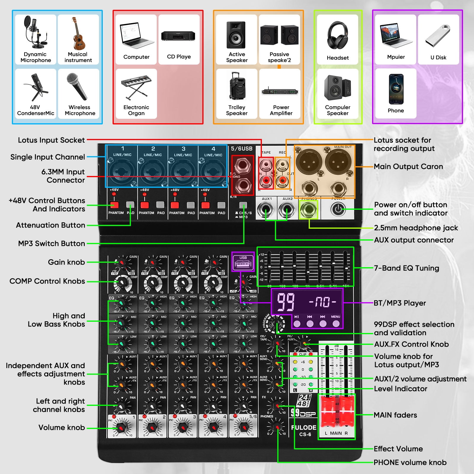 Audio Mixer 6 Channel Sound Mixer Console, Professional Music Mixing Board DJ Mixer w/ 99 DSP, 7-band EQ, USB, Bluetooth, 48V Phantom Power & PAD Function for Recording PA Live Live Streaming