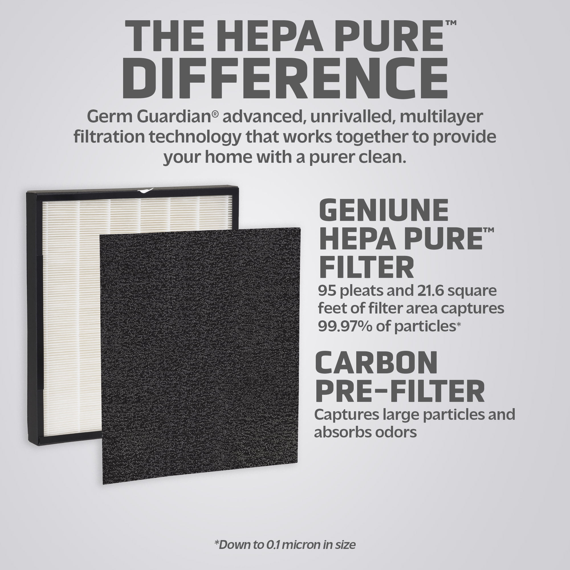 GermGuardian Air Purifier Replacement Filter J, FLT5900, HEPA Pure for Model AC5900WCA