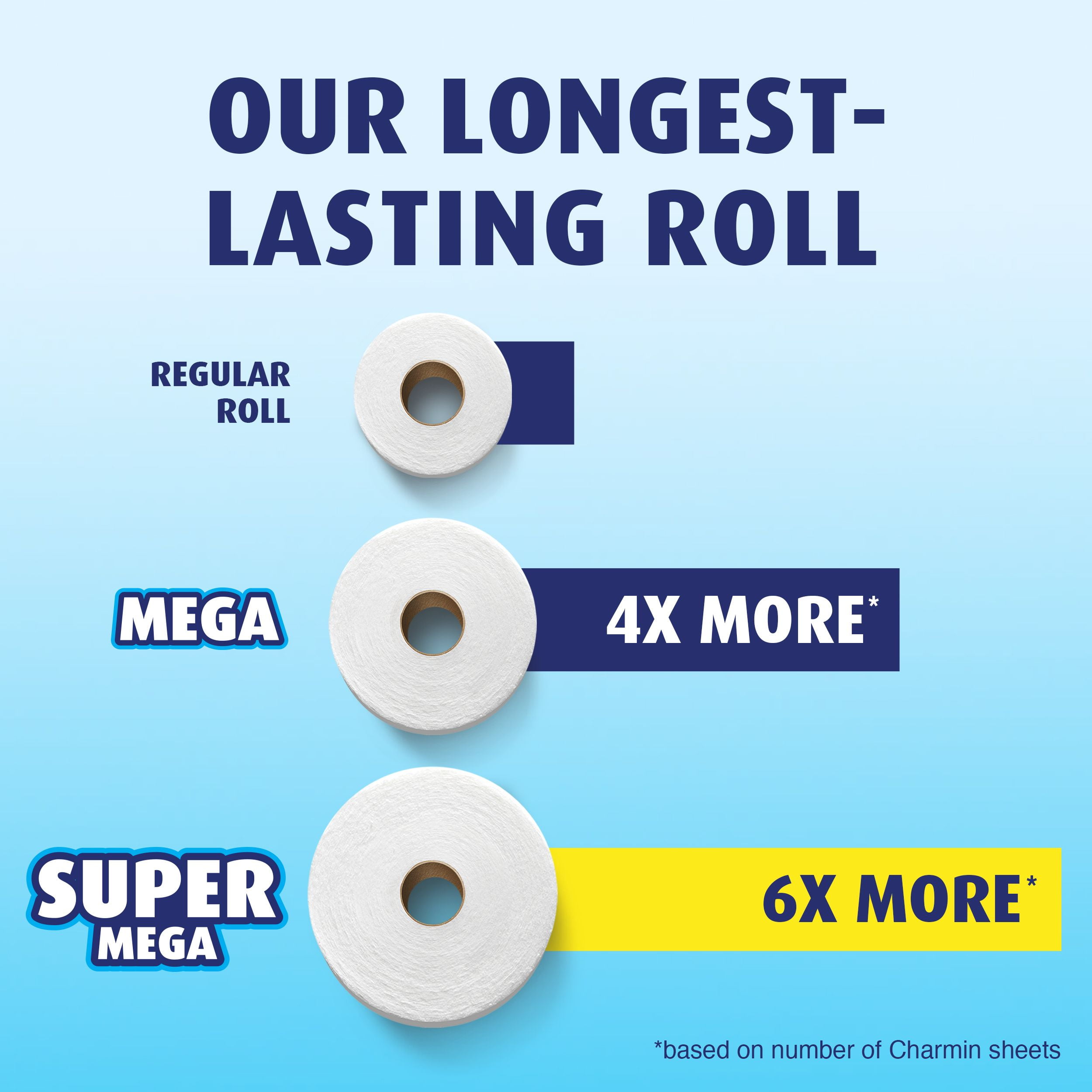 Charmin Ultra Soft Toilet Paper, 6 Super Mega Rolls