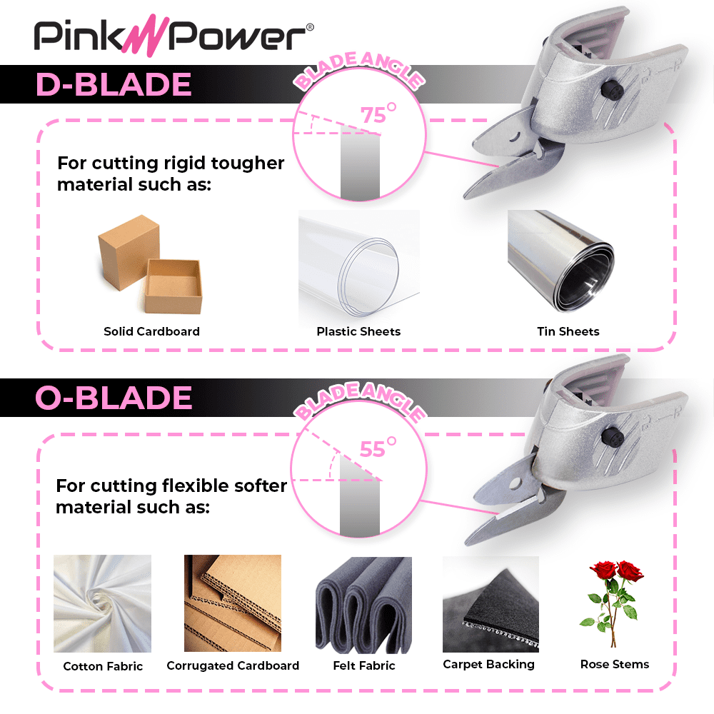 Pink Power Cardboard and Metal Replacement Blade for HG2043 Pink Cordless Scissors (PPD Blade: 10 Count)