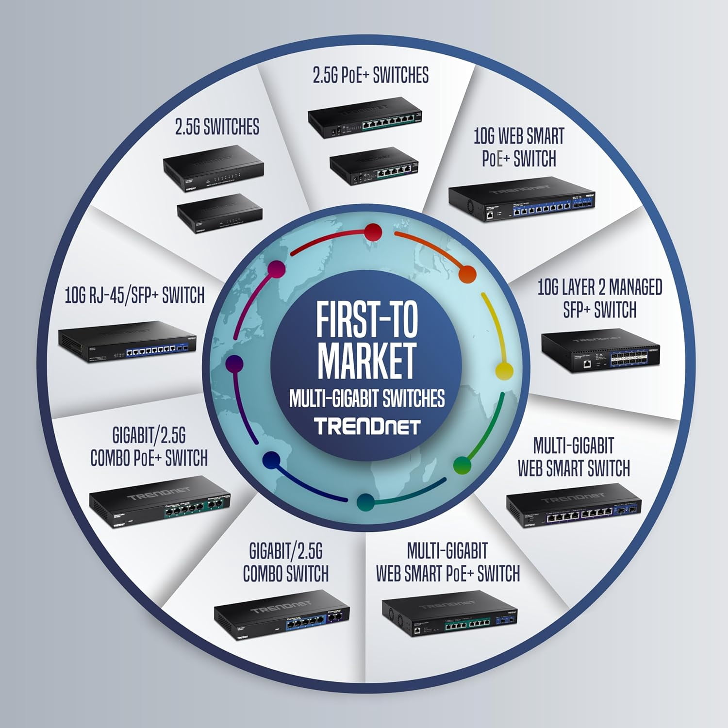TRENDnet TEG-S80g  8-Port Gigabit GREENnet Mini Switch