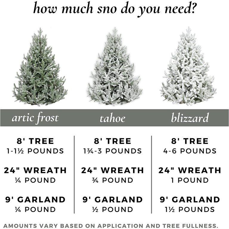 SnoFlock The Original Premium SelfAdhesive Snow Flock Powder with